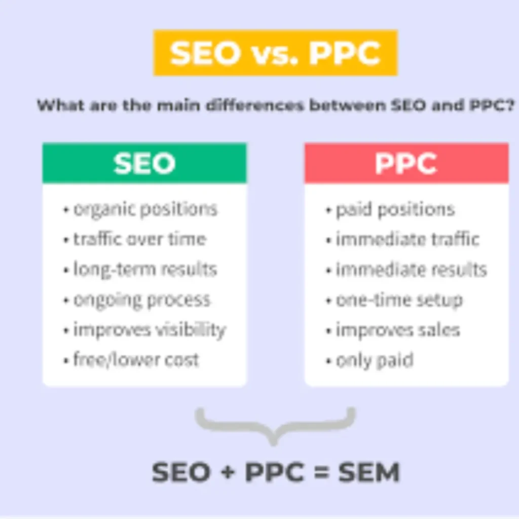 SEO VS PPC